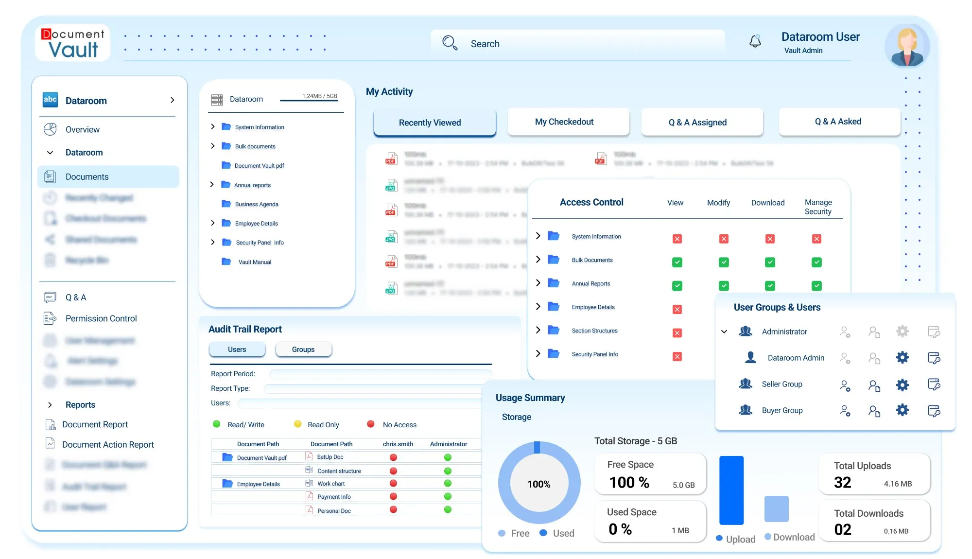 Document Vault virtual data room dashboard with access control, user groups, activity and storage reporting