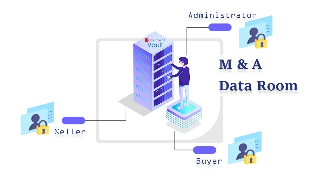Virtual data room used by law firms and financial institutions for M&A transactions